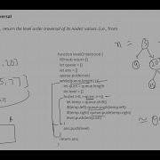 Interview Questions Binary Tree Level Order Traversal JavaScript NodeJS Leetcode Trees