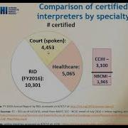 CHIA Webinar Job Task Analysis Study