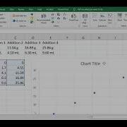 Graphing For Density Lab