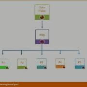 Spark Tutorial Introduction To Dataframes