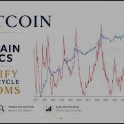 Bitcoin используем ончейн метрики для определения дна рыночного цикла