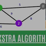 Implementing Dijkstra Algorithm Graph Algorithms