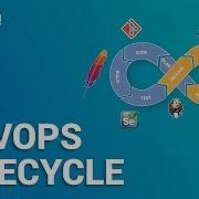 DevOps Lifecycle Introduction To DevOps DevOps Tools What Is DevOps Edureka