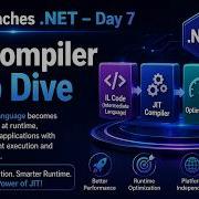 How JIT Compiler Works In NET Explained Simply Harshi Teaches NET Day 7