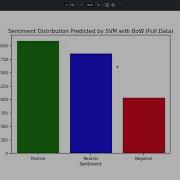 Sentiment Analysis Using Natural Language Processing Python Reddit