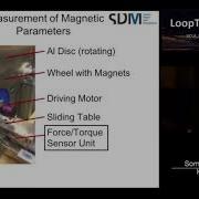 Somruedee Uathawikul Dynamic Stabilization Of Hyperloop POD Constrained Against Six DOF Direct