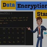 5 DES Function Block And Initial Permutation Data Encryption Standard Des Algorithm