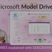 Model Driven Apps In Power Apps 50 Features Explained Using Visuals And Examples 2025 Update