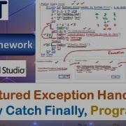 Structured Exception Handling Try Catch Finally Program VB Net