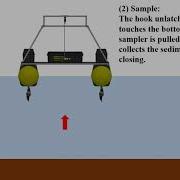 Sediment Sampling Process With Van Veen Grab Sampler