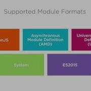 08 07 Module Formats And Loaders
