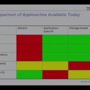 A Survey Of Disaster Recovery Approaches For OpenStack Deployments