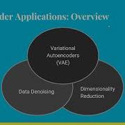Autoencoders Application And Working