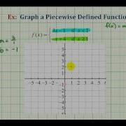 Ex 2 Graph A Piecewise Defined Function