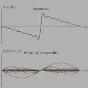 Can You Tell The Waveforms Github Maths Fourierseries Fft Waveforms