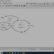 Chickens And Eggs Model Causal Loop Diagram CLD And Reference Mode In Vensim