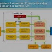 Copy Of Acceptance Test Driven Development ATDD Using Selenium Web Driver