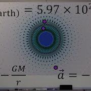 The Nature Of Gravity Part 1 Earth S Potential And Acceleration Fields
