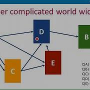 PageRank Applied And Compared A Level Computer Science