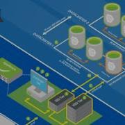 Reviewing Azure SQL Database V12