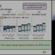 6B1 Towards Efficient Sparse Matrix Vector Multiplication On Real Processing In Memory Architectures