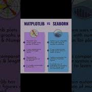 Matplotlib Vs Seaborn In Python Data Visualization Python
