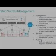 Docker Secrets Management German