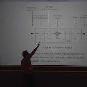 David Blei Probabilistic Topic Models Of Text And Users May 21 2014