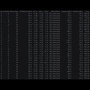 How To Download MLB Statcast Data With Pybaseball In Python