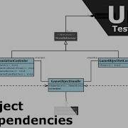 Test Driven Development In Unity Part 6 Object Dependencies