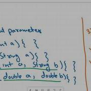 Method Overloading In Java Function Overloading In Java Lab 6