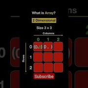What Is Array