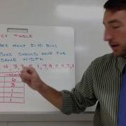 Blackwelder Math 1 Dotplot And Histogram