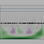 Animated Wavelet Transform