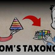 Таксономия Блума структурирование процесса обучения