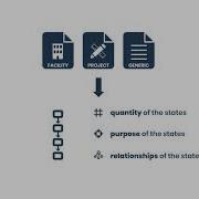 Explaining Document Workflow