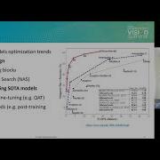 Intel S Alexander Kozlov Reviews Post Training Quantization Algorithm And Method Advances Preview