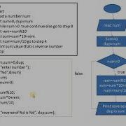 Algorithm And Flowchart To Find A Reverse Of A Number