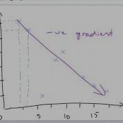Bivariate Data And Scatter Plots Graphing And Interpreting Data