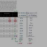 Location Selection Centre Of Gravity Method