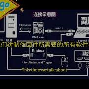 Solo Firmware Development BUILD YOUR OWN From Zero Tools Workflow REVEALED
