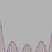 DSP Lecture 10 The Discrete Fourier Transform