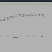 Streaming Sensor Data To Dashboard