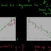 AP Statistics Chapter 8 Linear Regression Part 1
