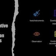 Quantitative Data Collection And Sampling