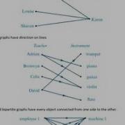 Allocations And The Hungarian Algorithm Further Math Year 12