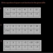 Write The Equation Of Square Root Function For The Given Table