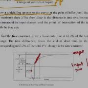 PID Tuning Ziegler Nichols Open Loop Tuning