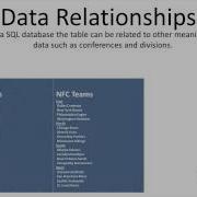SQL 2012 What Is XML Lab 1 1