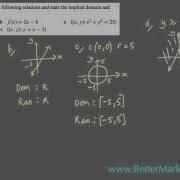 How To Sketch Functions VCE Maths Methods